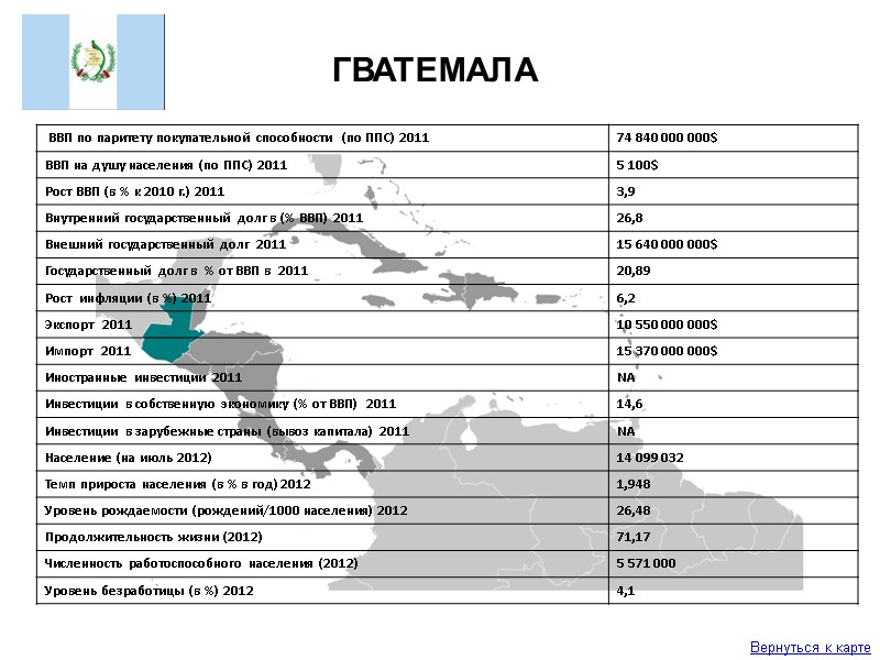 Вернуться к карте ГВАТЕМАЛА